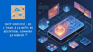 Protocole SMTP