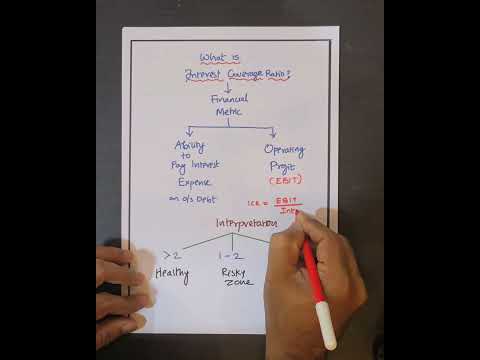 DSCR & Leverage Ratios — Banker's Credit Analysis thumbnail