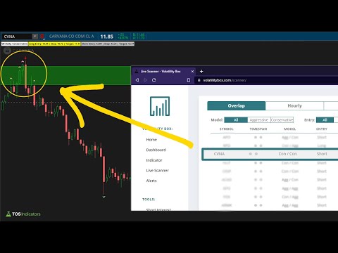 How to Find Hidden Volatility When Markets Are Quiet