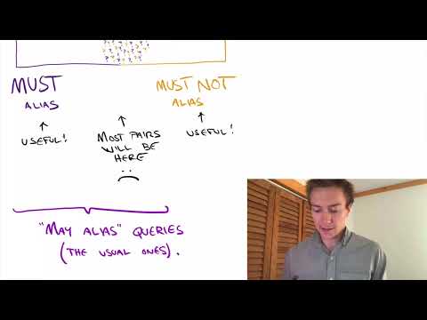 CS 6120  Lesson 9  Alias Analysis   HD