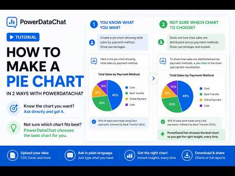 How to Make a Pie Chart with PowerDataChat