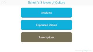 Schein's Three levels of culture - A-Z of business terminonology