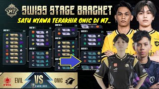 Download lagu ONIC VS EVIL | JADWAL M7 HARI INI JUMAT 16 JANUARI 2026 mp3