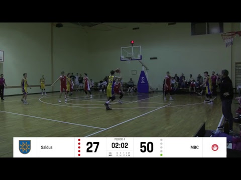 BBBL U16 Saldus 2003 vs Meshcheryakov Basketball Club 2003