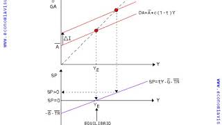 Miniatura de Saldo Presupuestario del Estado
