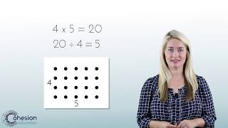 Understand How Division is Related to Multiplication (3rd Grade Math)