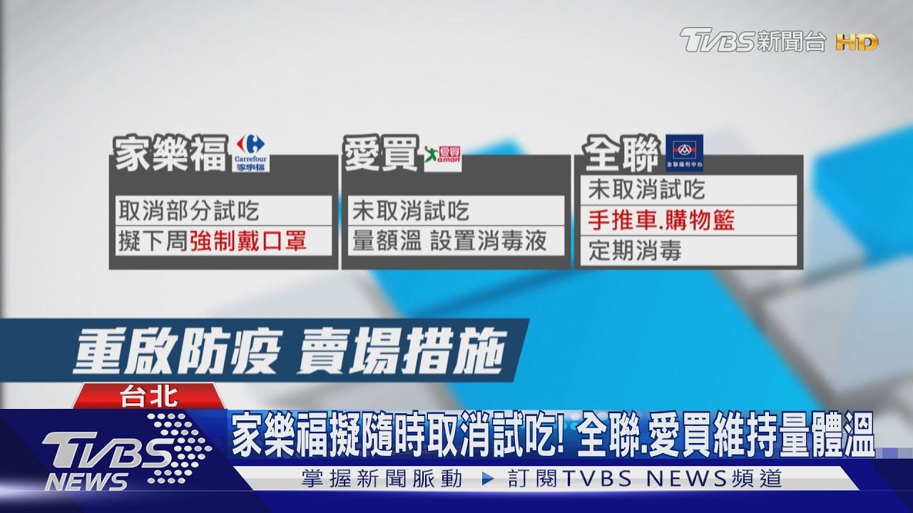 作法不一！　家樂福停部分試吃、好市多撤熱像儀