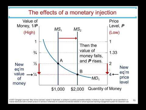 Chapter 17: Money Growth and Inflation