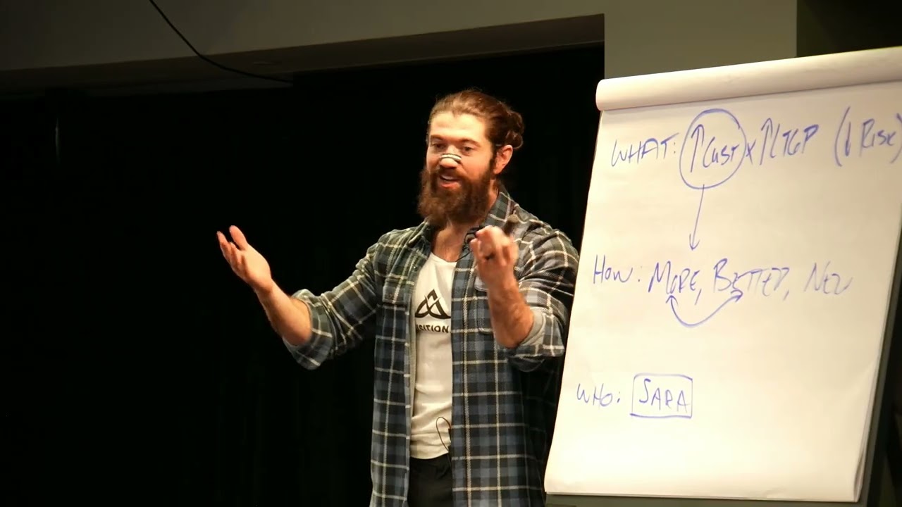 Helping a $1M Publisher Pick One Growth Channel