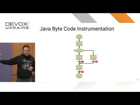 Devoxx Ukraine 2019: Code Coverage Mechanics on JVM - Evgeny Mandrikov