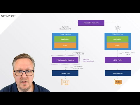 vSphere 7 - Using Assignable Hardware with Dynamic DirectPath IO