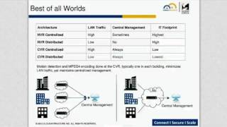 Storage Architecture of Video Surveillance System