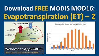 Evapotranspiration: Download FREE daily MODIS ET/PET over a catchment in AppEEARS & process in Excel