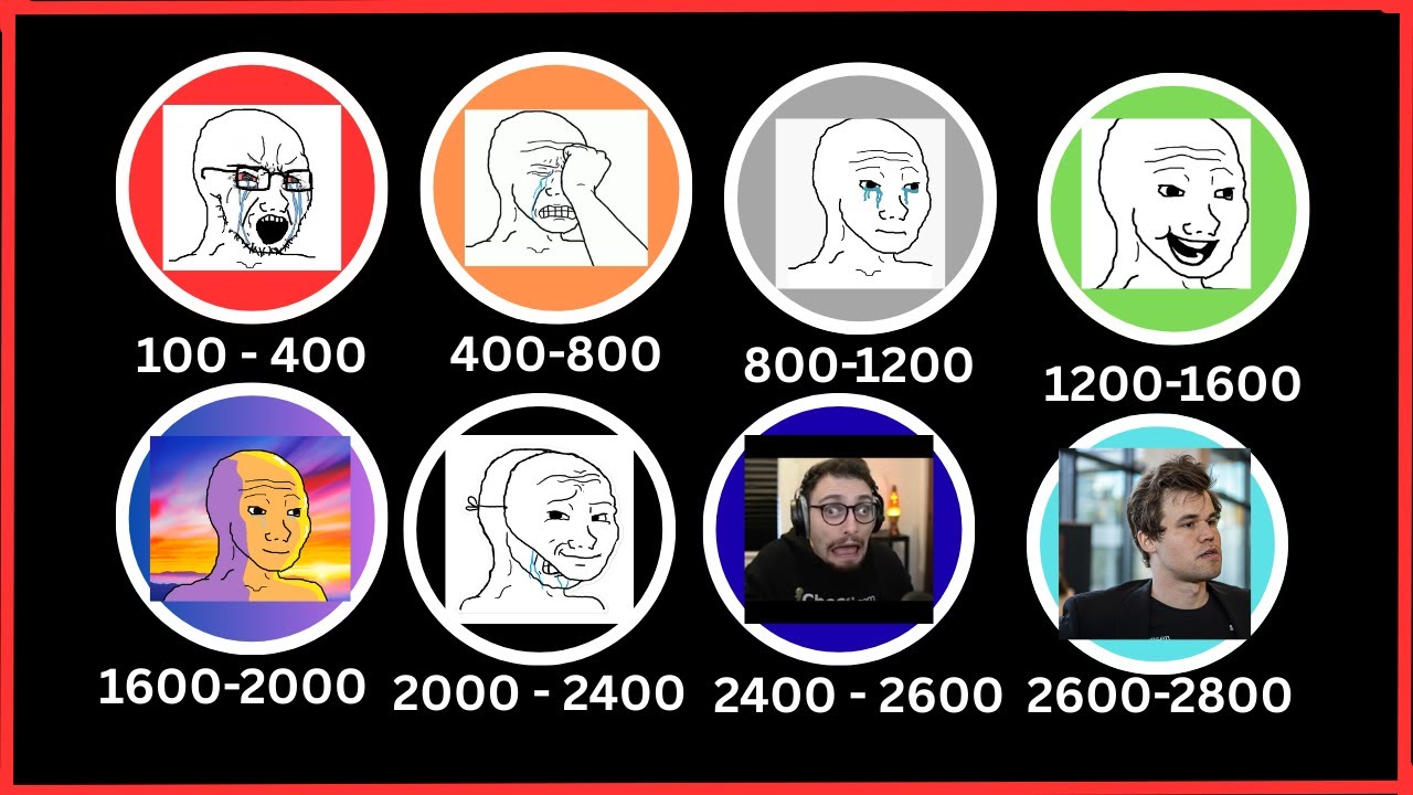 Every Chess Rating Level - Explained!