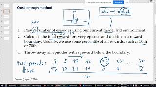 [AI] Week13 Cross entropy method