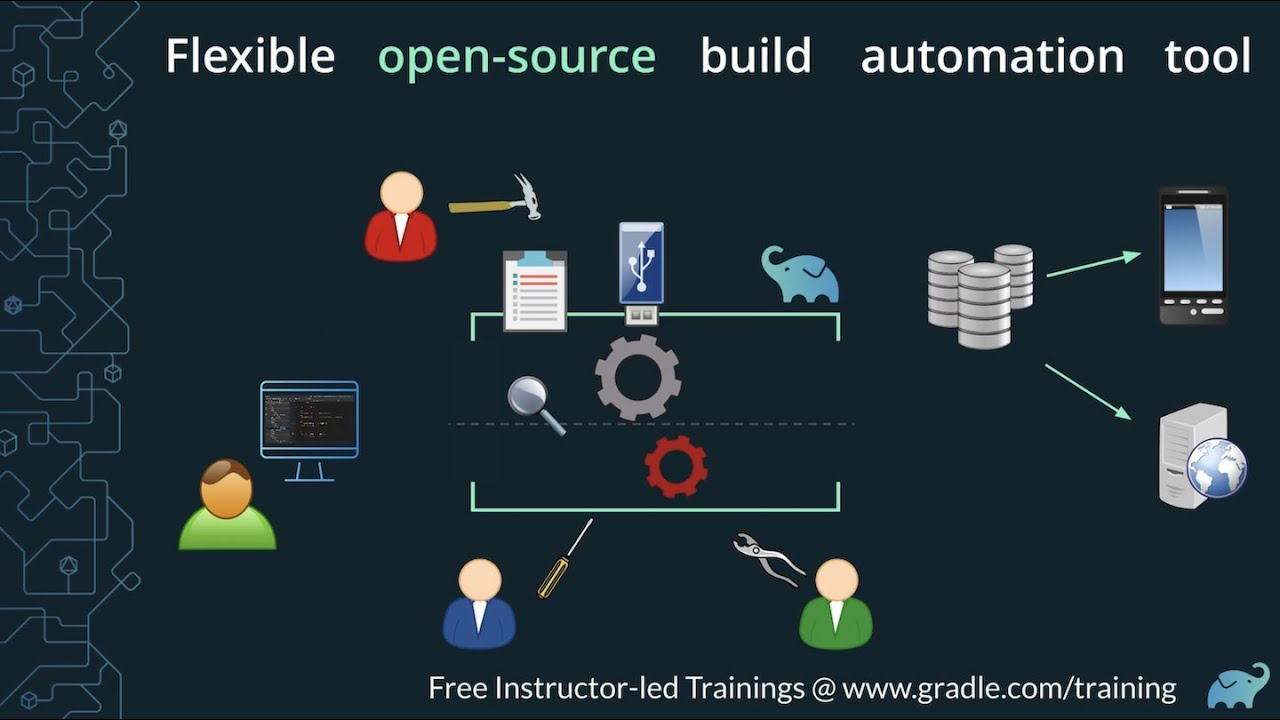 What is the Gradle Build Tool? A simplified explanation