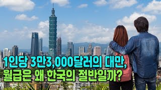 [討論] 韓國YT：台灣薪水低