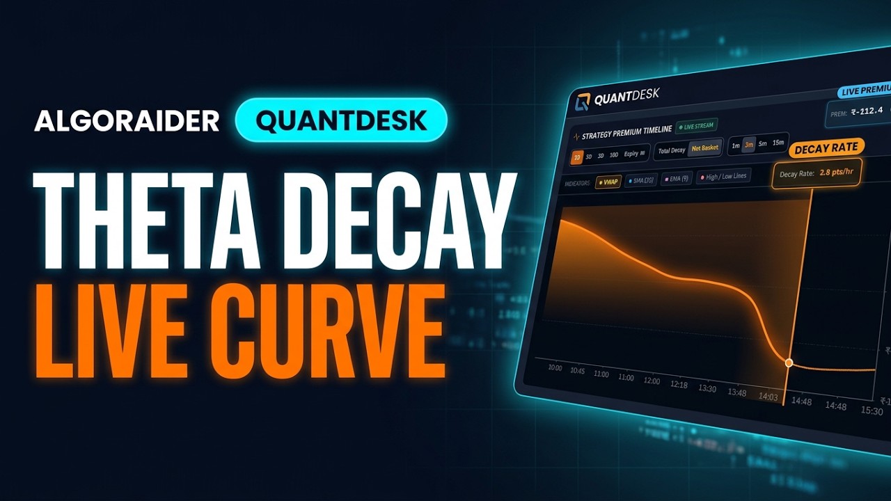 QuantDesk Timeline Decay Simulation