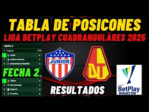 Tabla de Posiciones Liga BetPlay 2025 – Cuadrangulares Fecha 2 | Resultados, Goleadores y Calendario