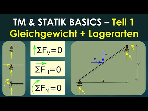 Technische Mechanik / Statik - Basics Teil 1 - Gleichgewichtsgleichungen + Lagerarten