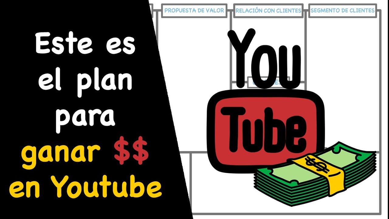 Modelo de negocio CANAL DE YOUTUBE explicado en CANVAS