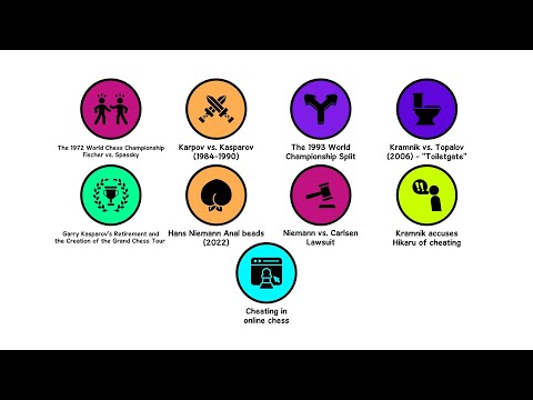 Every Chess Drama Explained In 4 Minutes