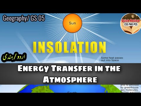 What is Insolation? | How Energy Transfer in the Atmosphere | Geography series 05