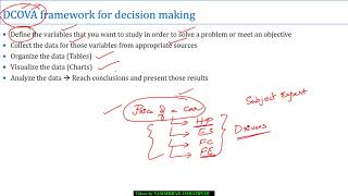 Defining and collecting data