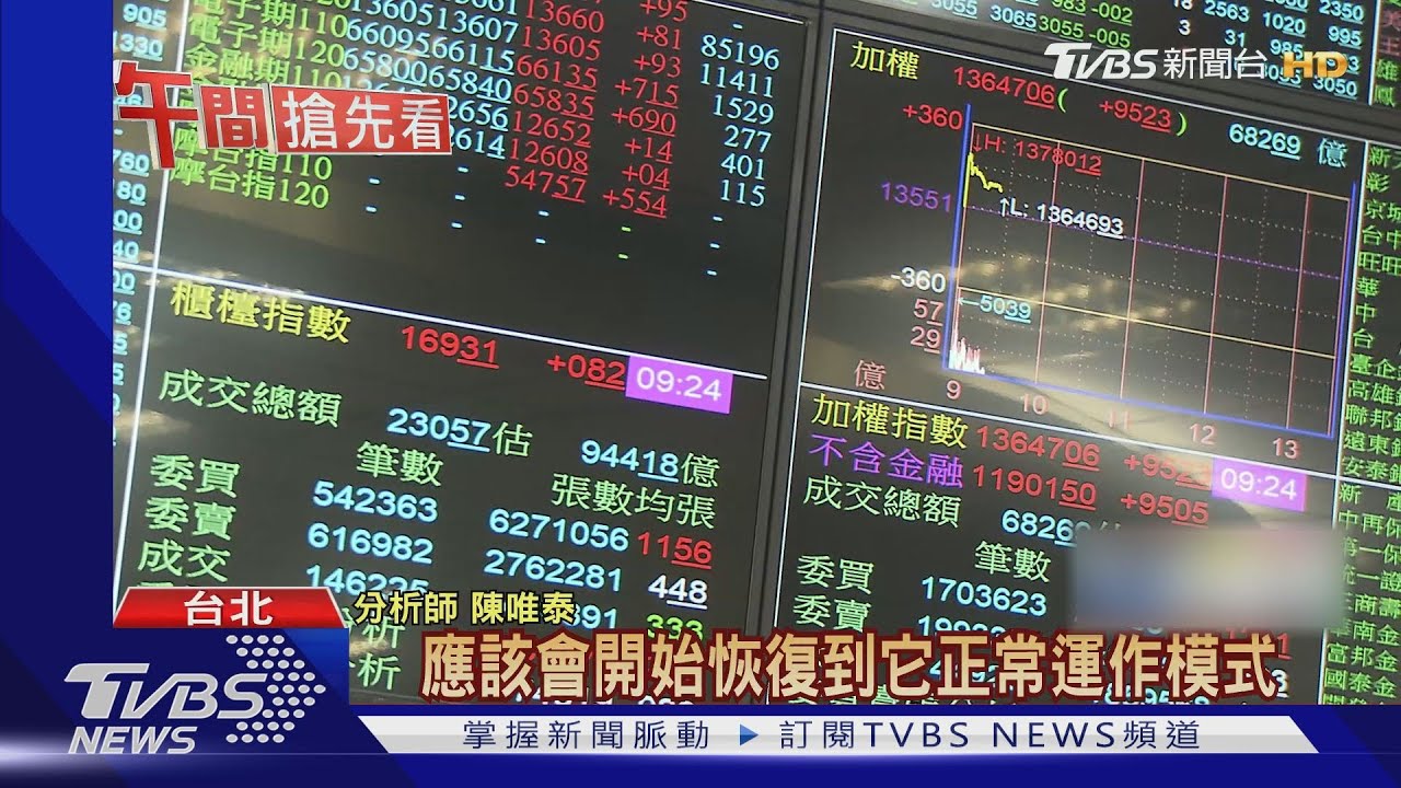 台積電續強開盤「站上500」 台股早盤漲逾220點