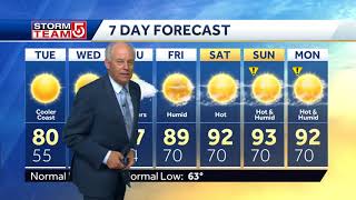 Video: Sunshine with low humidity... but not for long