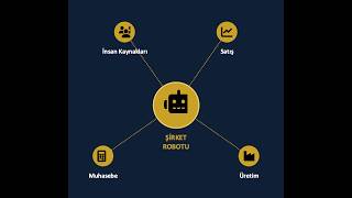 Şirket Robotu nedir?