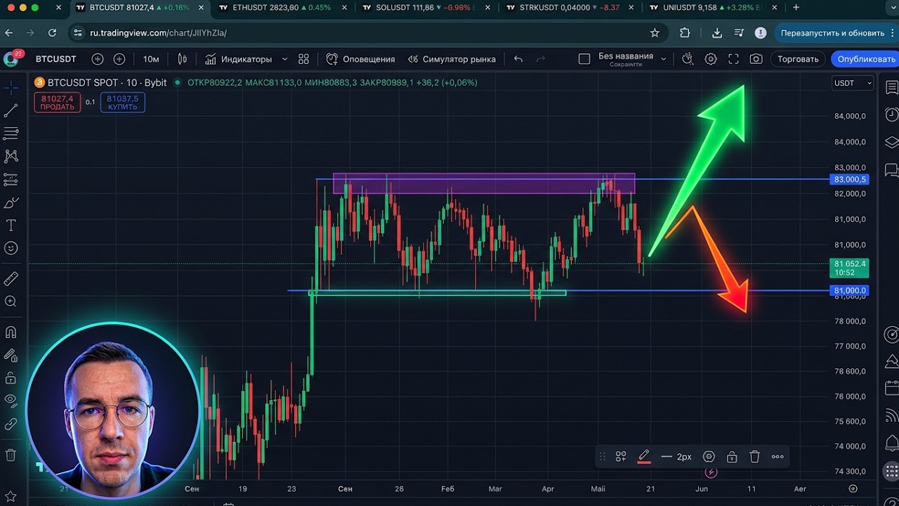 Биткоин прогноз - рост в опасности