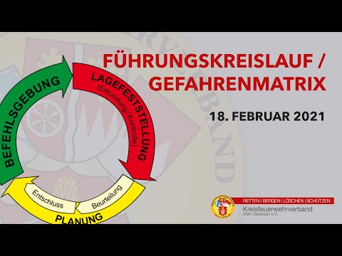 3. Online Ausbildung -  Führungskreislauf / Gefahrenmatrix