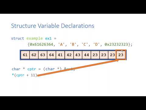 Examining Memory Byte by Byte in C