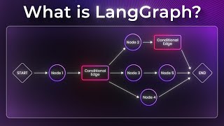 LangGraph Explained for Beginners