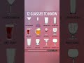 words of the day/different types of glass/hv u seen pint, collins, cocktail glass/c👉 and learn it