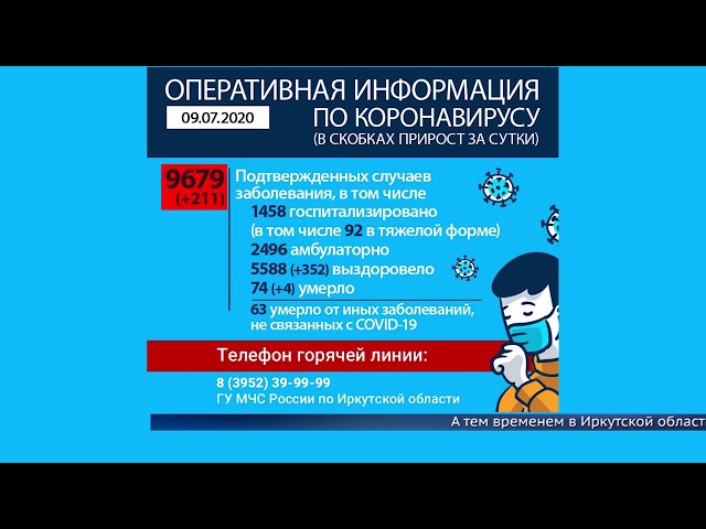 В Приангарье 9 679 заболевших