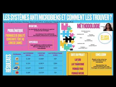 My thesis in 180 seconds - Transformation