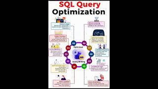 SQL query optimization|Developer |Important interview question 