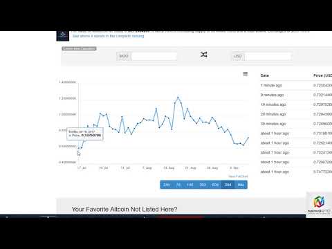 News BTC MobileGo Analysis September 11 2017