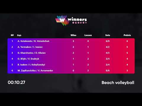 02:15 A. Kotelenets / R. Voloshchuk - O. Bilyk / V. Dudnyk 18.01.2023 | Winners Beach Volleyball