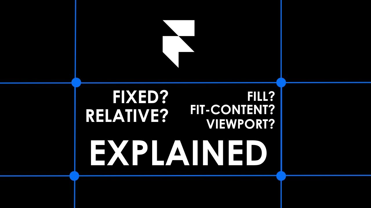 What is Fixed, Relative, Fill and Fit Content in Framer?
