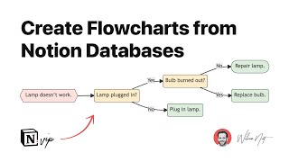 Create Flowcharts from Notion Databases