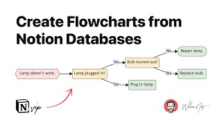 — Copy and paste.（00:08:18 - 00:09:26） - Create Flowcharts from Notion Databases