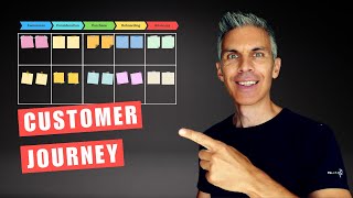 Mapping the Customer Journey: A Service Design Approach for Software Products