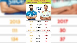IPL Bowling Comparison - Jasprit Bumrah vs Avesh Khan | Bumrah vs Avesh Khan | MI v LSG | TATA IPL |