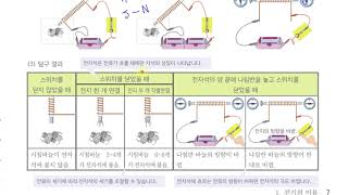 [초등과학 6-2 무료강의] 1. 전기의 이용 ⑤ 전자석은 어떤 성질이 있을까요? 1