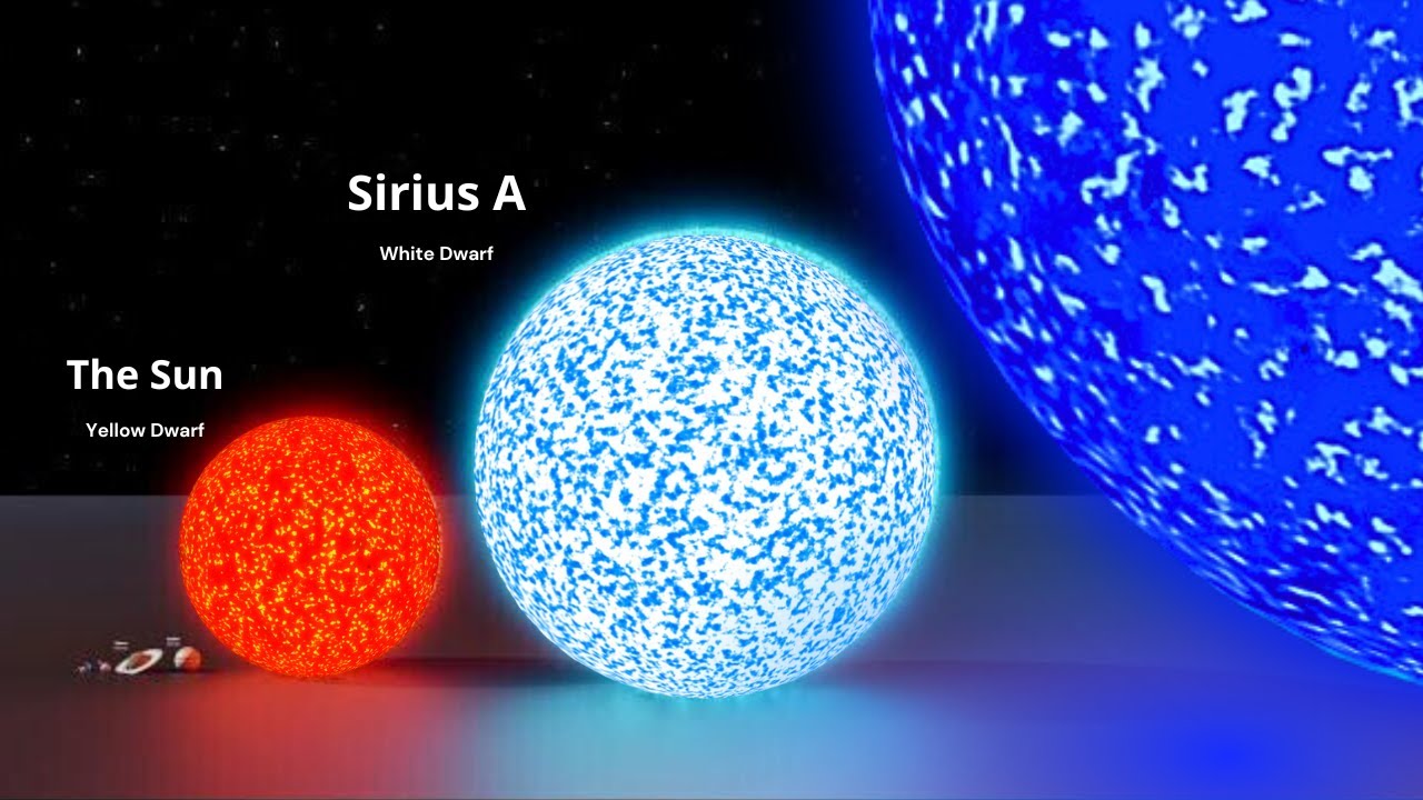 Universe size Comparison with 3D Animation