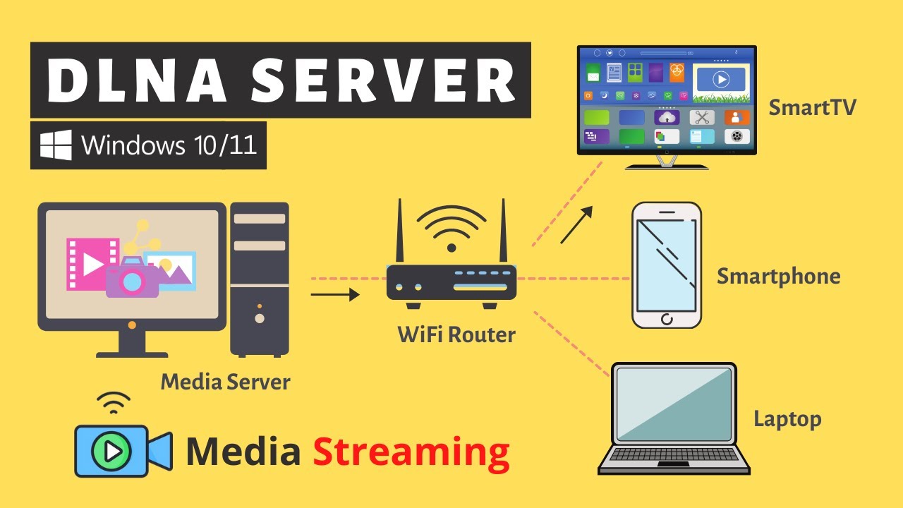 Setup a DLNA Server in Windows PC for Media Streaming