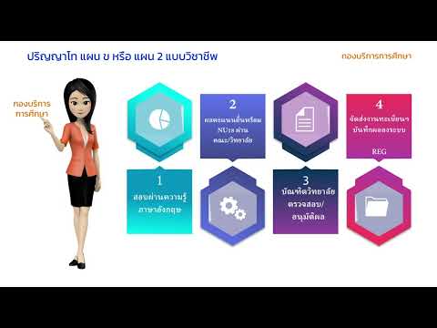 การเรียนระดับปริญญาโท ปริญญาเอกตามเกณฑ์มาตรฐานหลักสูตรฯ